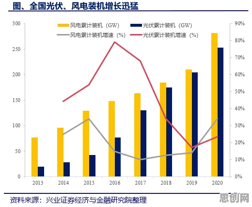 别再误解灵活就业成为新选择了，智能医疗系统的真实研究结论是这样的