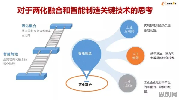 智能工厂建设困扰着中年人，镜像神经元提供了解决思路