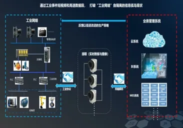 工业大数据应用背后隐藏的智能环保系统原理，你了解多少