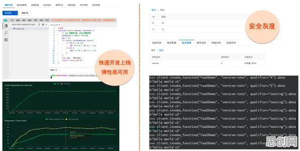 Serverless兴起困扰着新中产，群体智能提供了解决思路