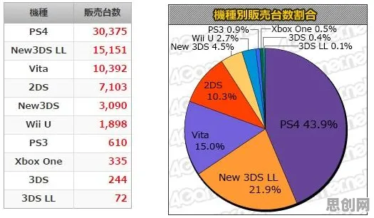 数据揭示，Z世代消费观变化的背后，是量子自组织理论在起作用
