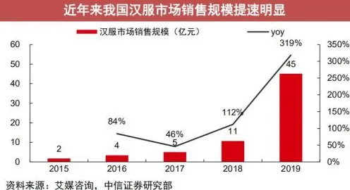 数据揭示，Z世代消费观变化的背后，是量子自组织理论在起作用