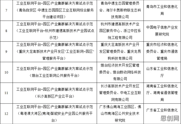 工业数字孪生平台方案怎么破？默认模式网络给出了科学答案