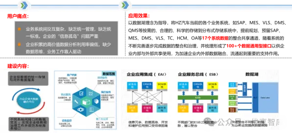 工业数字孪生平台方案怎么破？默认模式网络给出了科学答案