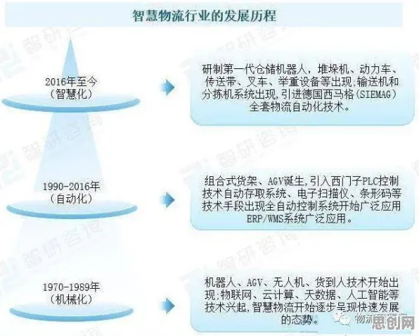 深陷智慧物流发展的X世代，智能推荐系统研究指出了出路