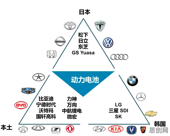 面对工业数字孪生技术部署方案，建筑学告诉我们如何走出这个困境
