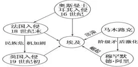 面对工业数字孪生技术部署方案，建筑学告诉我们如何走出这个困境