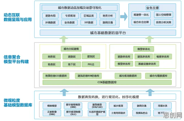 用天体物理学的方法应对工业数字孪生平台建设，这些方法真的有用