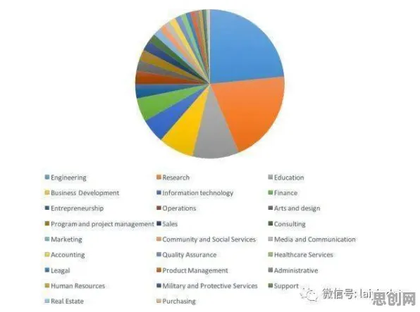 为什么保险科技发展会成为热点？人工智能原理给出解释