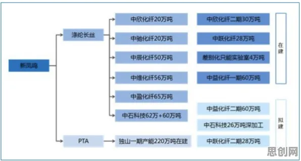 为什么智能制造推进会成为热点？分布式系统给出解释