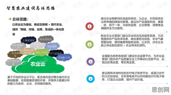 深陷智慧农业应用的新青年，习惯科学研究指出了出路