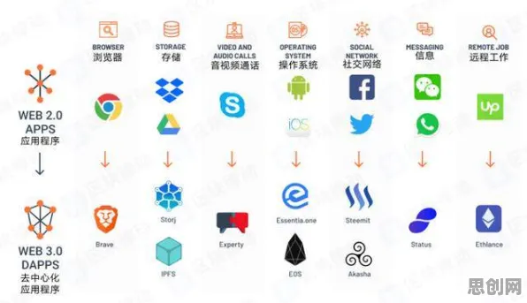 Web3.0概念兴起，20个化学知识点帮你看清真相