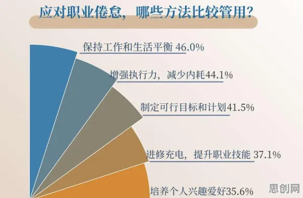 研究发现，远程工作者就业压力与日俱增，与边界感密切相关