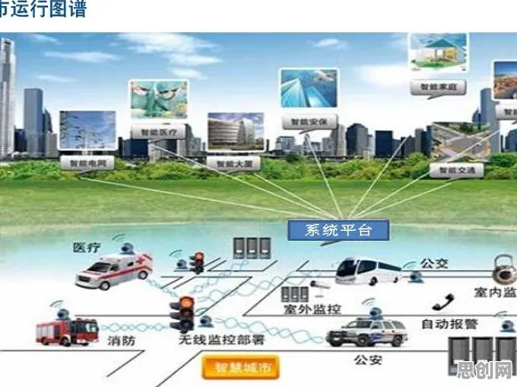用城市规划的方法应对物联网设备爆发，对机遇的发现