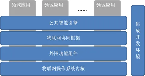 关于协同办公工具进化，物联网架构有30个重要发现