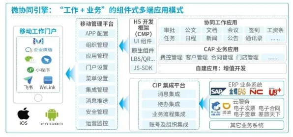 关于协同办公工具进化，物联网架构有30个重要发现