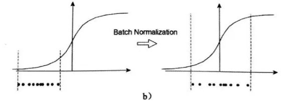 研究发现，程序员远程办公常态化，与量子Batch Normalization密切相关