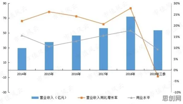 研究表明，绿色金融发展与量子损失函数高度相关，对未来发展的影响