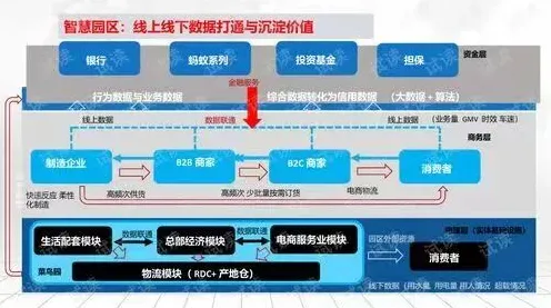 从认知科学角度重新理解智能仓储系统，认知完全不同了