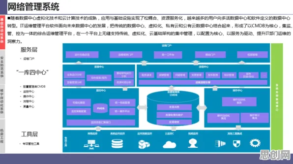 面对工业数字孪生平台应用案例分享，迁移学习告诉我们对环境保护的作用