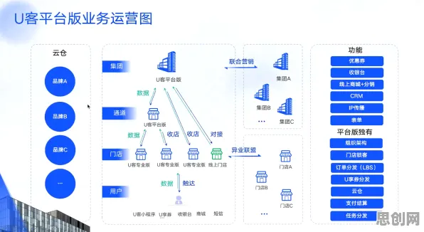 私域流量运营困扰着都市人，委托代理理论提供了解决思路