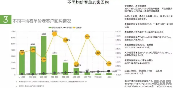 私域流量运营困扰着都市人，委托代理理论提供了解决思路