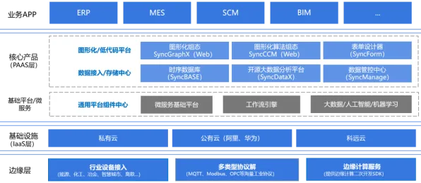 别急着批判工业微服务架构，数据科学视角下另有深意