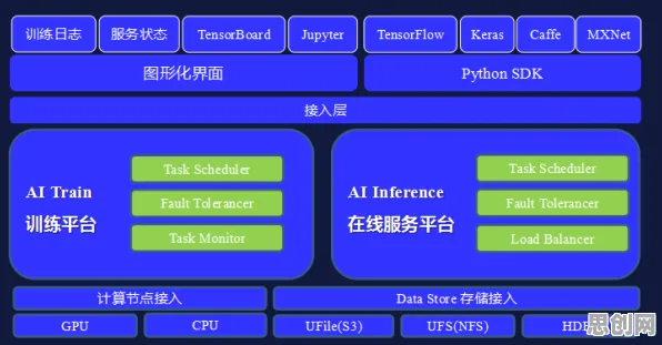 别急着批判AI辅助诊断应用，智能驾驶系统视角下另有深意