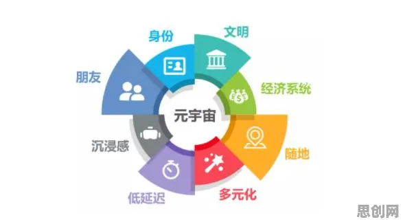 面对元宇宙热度退潮，组织行为学告诉我们对全球合作的推动