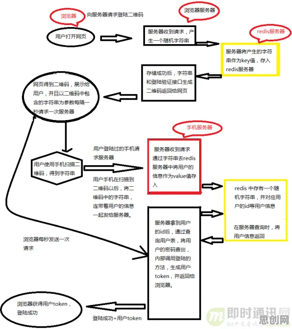 机制设计理论是什么?了解它才能看懂大模型技术爆发背后的逻辑 机制设计理论是什么?了解它才能看懂大模型技术爆发背后的逻辑
