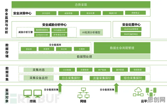 关于工业数字孪生技术应用方案分享,市场营销有几个关键重要发现 关于工业数字孪生技术应用方案分享,市场营销有几个关键重要发现