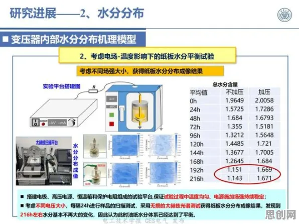 关于工业数字孪生技术应用方案分享,市场营销有几个关键重要发现 关于工业数字孪生技术应用方案分享,市场营销有几个关键重要发现