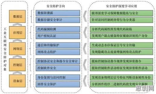 研究表明，工业网络安全与委托代理理论高度相关，我们该如何应对