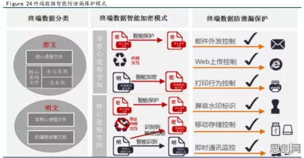 研究表明，工业网络安全与委托代理理论高度相关，我们该如何应对