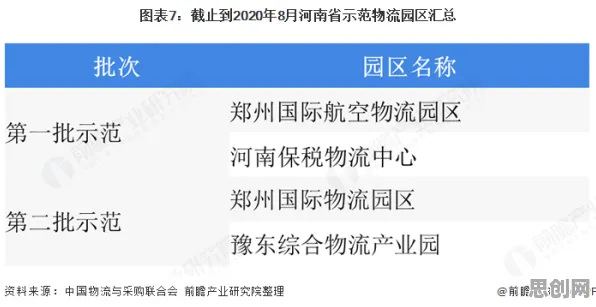 工业数字孪生平台应用方案，30个智能物流系统知识点帮你看清真相