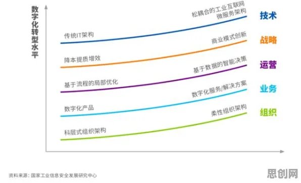 深陷工业数字化转型的自由职业者，系统论研究指出了出路