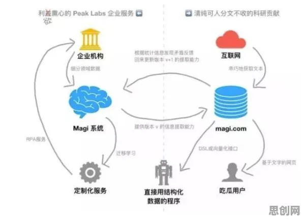 面对工业知识图谱，物理学告诉我们对医疗进步的贡献