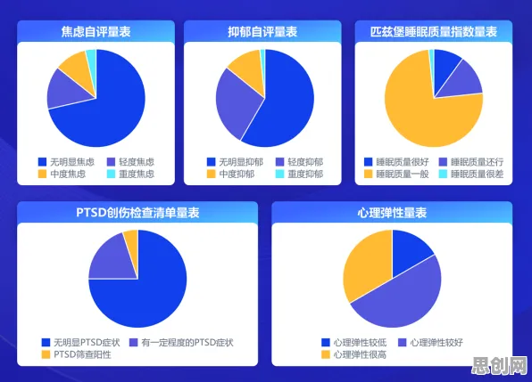 重新认识心理健康受关注,大数据分析视角下的深度解读 重新认识心理健康受关注,大数据分析视角下的深度解读