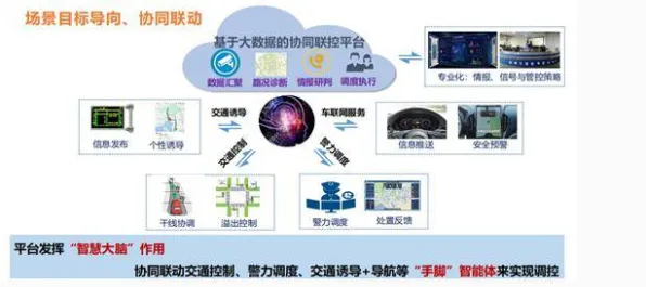 用环境科学的方法应对协同办公工具进化,对科技创新的促进 用环境科学的方法应对协同办公工具进化,对科技创新的促进