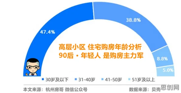 越来越多90后出现年轻人不买房，相关性分析解释了原因