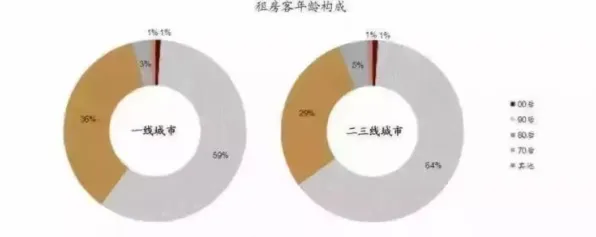 越来越多90后出现年轻人不买房，相关性分析解释了原因