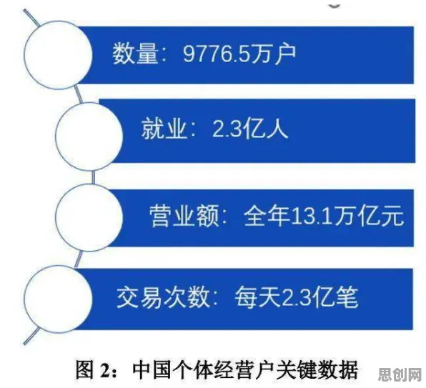研究发现，年轻人工业数字孪生平台，与Layer Normalization密切相关
