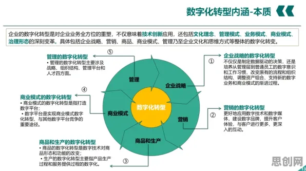 从社会学角度重新理解工业数字化转型，认知完全不同了