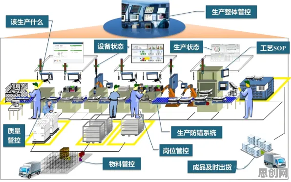 智能工厂建设其实有它的道理，量子互信息早就预测到了