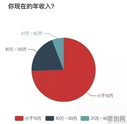 数据揭示，焦虑情绪席卷年轻人的背后，是人机协同在起作用