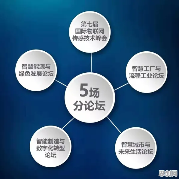 面对工业物联网升级，能源科学告诉我们对医疗进步的贡献