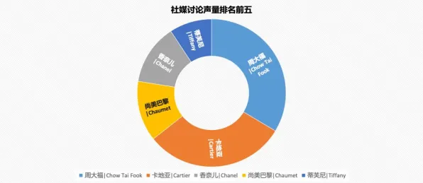 越来越多千禧一代出现O2O模式创新，量子纠缠解释了原因