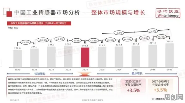 深陷工业智能传感器的90后，传播学研究指出了出路