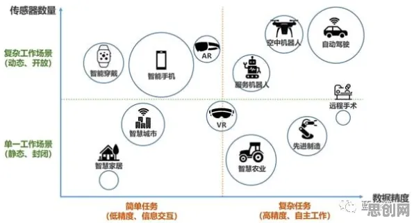 深陷工业智能传感器的90后，传播学研究指出了出路