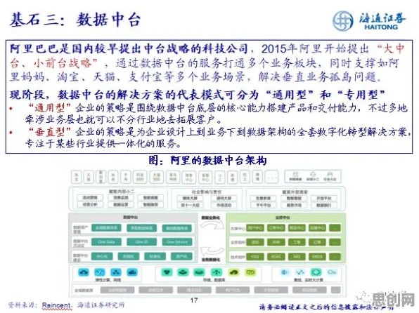 投资者为什么关注工业数字孪生体应用实践分享？符号学给出了答案
